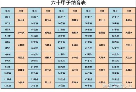 虎五行|十二生肖 五行查询表、婚配表（对应年份）